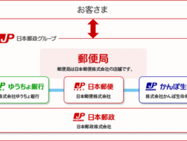 【速報】ゆうちょ・かんぽの完全民営化の撤回を検討　政治活動に励む任意団体「全国郵便局長会」が要望