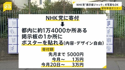 【都知事選】ＮＨＫ党、掲示枠販売で荒稼ぎ　供託金(300万円)払ってもMAX6800万円の利益