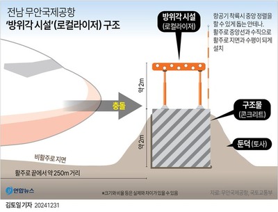 【比較画像】被害拡大は100%空港の欠陥　「正常な空港と今回の空港を比べて見た」異常過ぎる韓国の空港