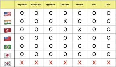 【悲報】自称先進国の韓国、GoogleMapもAmazonもUberも無いｗｗｗｗ