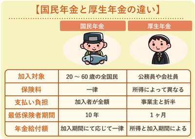 財務省「103万の壁無くせ？じゃあ全員厚生年金加入させてやるわ」