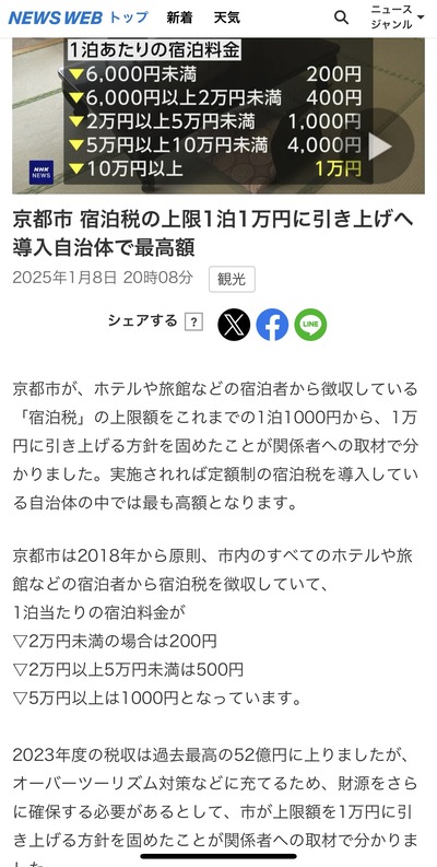 【悲報】京都市、宿泊税を1000円から１万円に引き上げ徴収する方針ｗｗｗｗｗｗ