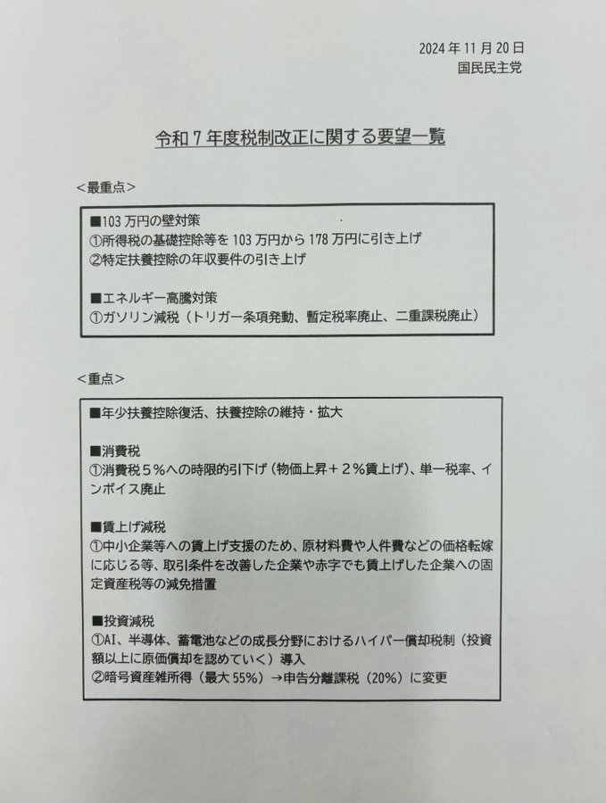 【速報】国民民主党の玉木代表が与党に要望「雑所得最大55%→申告分離課税20％・暗号資産同士の交換時には課税しない・レバレッジ倍率を2倍→10倍・暗号資産ETFの導入」