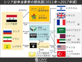 【シリア首都陥落の可能性】ロシア、アルメニアの次はシリアを見捨てるｗｗｗｗ