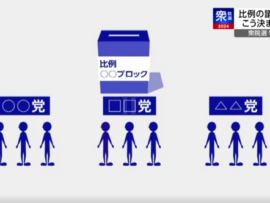 【比例代表集計】これガチで高市だったら過半数取れてたんじゃないの？