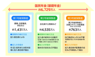 【速報】国民民主党・玉木代表、化けの皮が剥がれる「第3号被保険者の廃止こそ、まさに年収の壁の抜本解決案だ！」