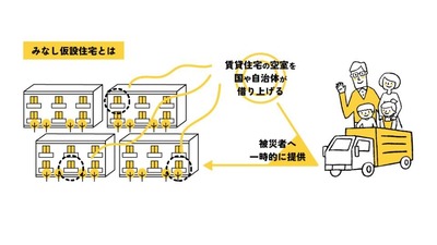 【能登地震】みなし仮設住宅の期限が近づき、自宅半壊の被災者は選択迫られる「数百万円かけ修理か否か」修理の場合は12月末まで