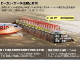 【済州航空事故】コンクリート土台を土で隠蔽、パイロットにも知らされず「コンクリートの土台に向かって着陸する死の空港」だったと判明