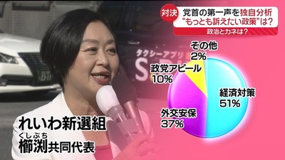 【動画】国民と握手して回る最新の菅義偉元総理が限界　SNS「もう、休んだらどうでしょうか」「身内が止めろよ」