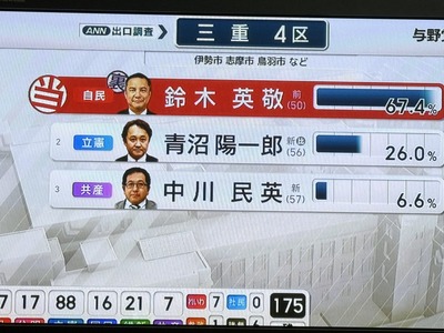 【選挙速報反省会】テレ朝「選挙ステーション」○裏マークが賛否の声