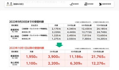 【25年度NHK予算】3年連続となる赤字400億円「200円値下げしたせいです」※平均給与1,629万円