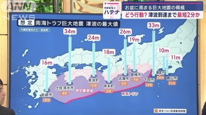 【悲報】南海トラフ、最大想定で4分後に津波34mが到達する模様「防災用品や耐震工事、緊急地震速報ではどうにもならないじゃん・・・」