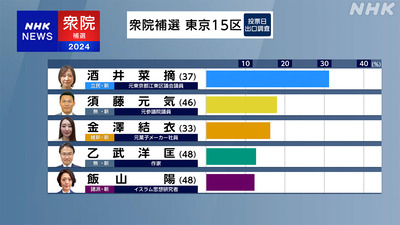 【徹底討論】「日本保守党」とは何だったのか？