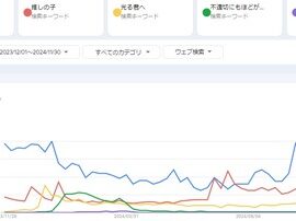 【悲報】流行語大賞、捏造ヤラセだと今年もGoogleが証明してしまう・・・