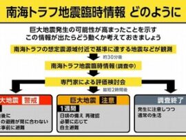 【悲報】「南海トラフ地震臨時情報で風評被害を被った」「日本政府は補償せよ」　政府対応に恨み節