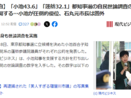 【速報】都知事選　メディアさんが自民世論調査の数字を入手して公開「小池氏リードも蓮舫氏健闘！石丸氏は圏外」