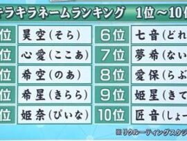 【速報】キラキラネーム禁止へ