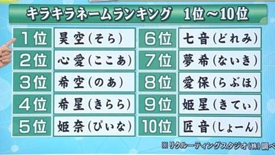 【速報】キラキラネーム禁止へ
