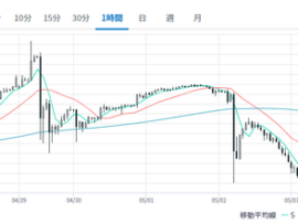 【速報】1ドル152円台　絶望の円高突入　日銀砲でハゲタカが一掃された模様