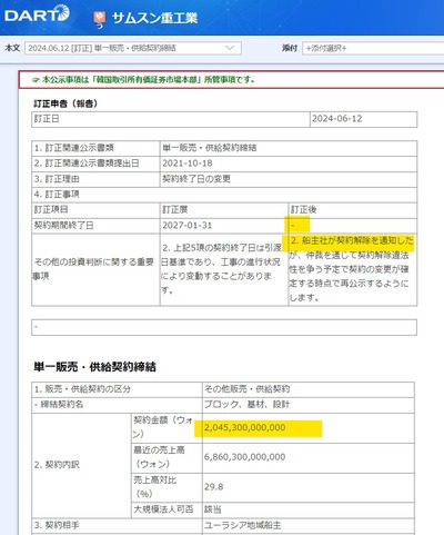 【速報】韓国造船・サムスン重工業、ロシアから17隻分(10兆₩規模)の契約解除通知に対して訴訟　露「手付金8億ドルと遅延利子の返還も要求する」