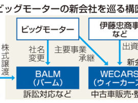 【速報】『よし世間も忘れたな』旧ＢＭの存続会社、損保４社に全件調査の打ち切りを通知　解決2.6%で残りは闇へ