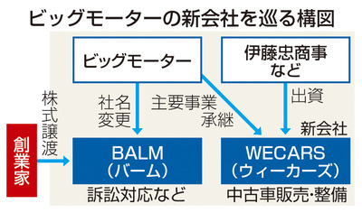 【速報】『よし世間も忘れたな』旧ＢＭの存続会社、損保４社に全件調査の打ち切りを通知　解決2.6%で残りは闇へ