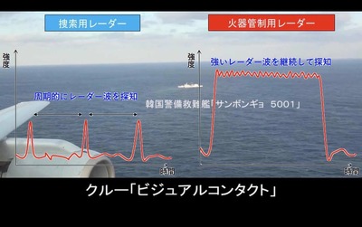 【5ch反応】韓国レーダー照射事件で新証言「使用したが隠蔽した」やっぱり日本政府・自衛隊は1つも嘘を付いていなかった