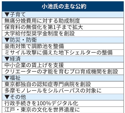 【都知事選】小池と蓮舫の公約の比較がこちら。もし都民だったらどっちに投票したい？？？