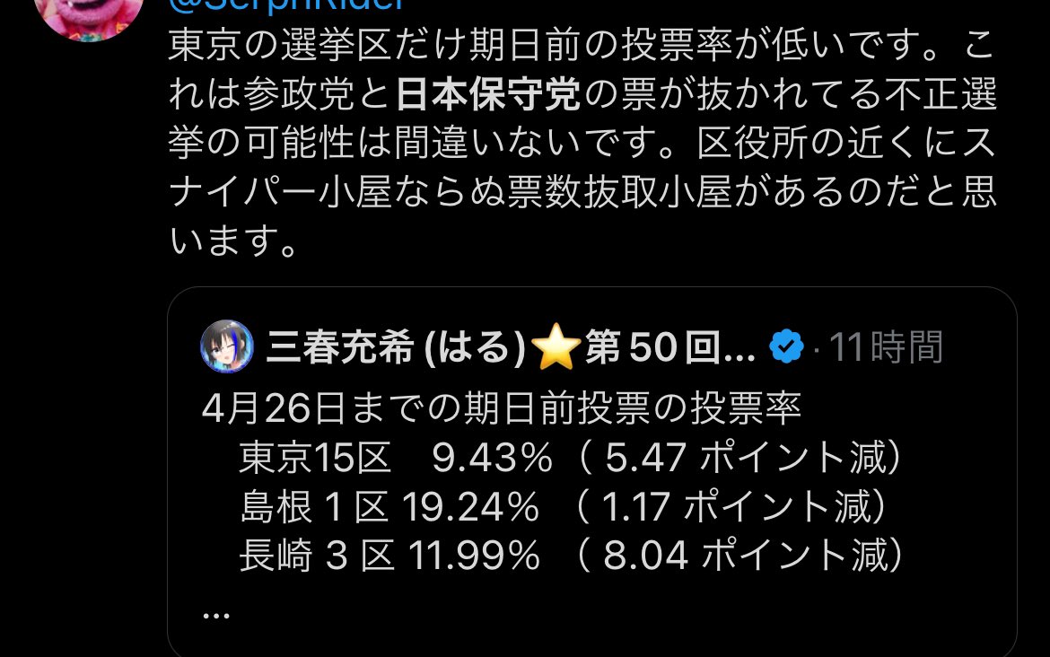 【悲報】東京15区　投票率めちゃくそ低いｗｗｗ