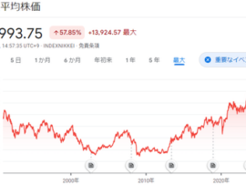 【アベノミクスの置き土産】日経平均株価、歴史上最高値まであと１０００円を切る　パヨク謎のイライラへ