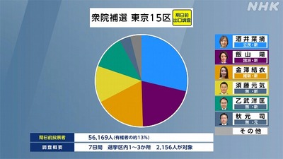 【徹底討論】「日本保守党」とは何だったのか？