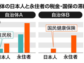 【速報】永住者の税金滞納、政府の内部資料を精査した結果とんでもない事実が判明「日本人にはブチ切れる権利がある」