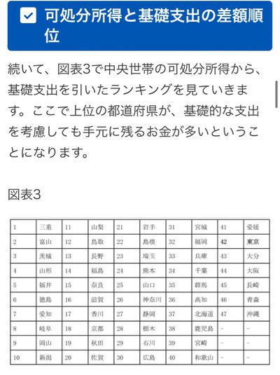 【画像】日本政府「収入に対して自由に使えるお金が多い裕福な都道府県を発表します！」→衝撃の結果に