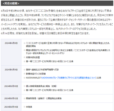 【速報】ニコニコ動画、攻撃はランサムウェア「遠隔鯖停止も攻撃者が起動さてきた、物理的にサーバー閉鎖」→復旧に1ヶ月以上、最低限のサイト新設で初期時代に戻るｗｗｗ