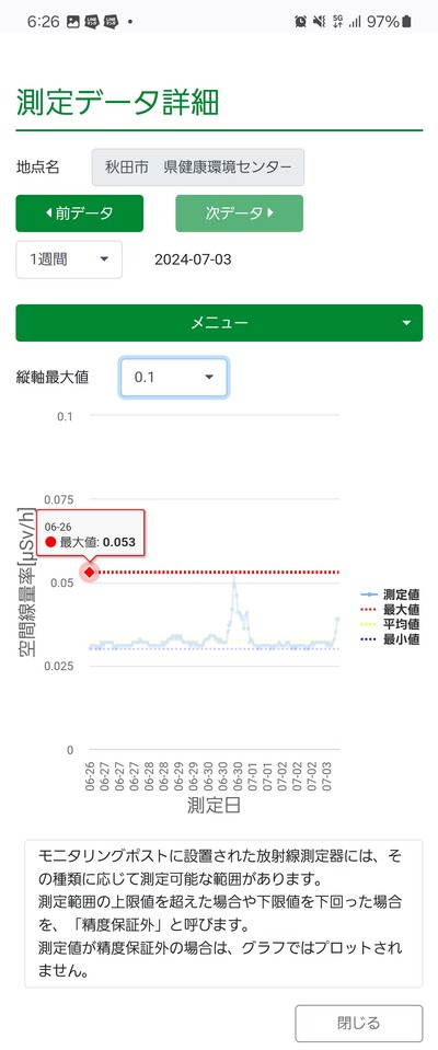 【緊急速報】秋田県沿岸部で桁違いの放射線量を観測中　通常の数万倍「韓国でなんか流出してたよな？」