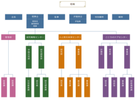 【産経】兵庫県幹部職員の６９％が天下り　外郭団体のポストは「県国際交流協会副理事長、ひょうご震災記念２１世紀研究機構理事、ひょうご環境創造協会参与など」