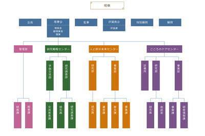 【産経】兵庫県幹部職員の６９％が天下り　外郭団体のポストは「県国際交流協会副理事長、ひょうご震災記念２１世紀研究機構理事、ひょうご環境創造協会参与など」