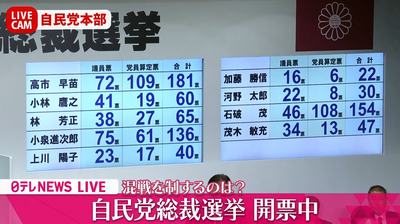 【悲報】決選投票に向けて最後の演説　石破茂さん5chでボコボコに実況されるｗｗｗｗ