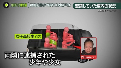 旭川の女子高生殺人事件、助けを求められた弱者コンビニ店員が見捨ててた・・・