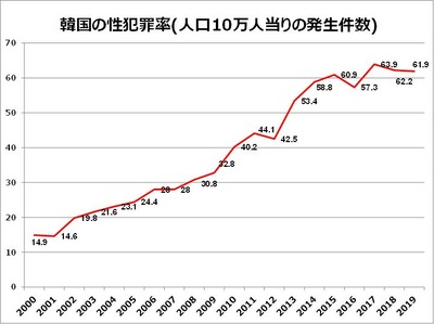 【悲報】大韓民国さん、「あるモノ」を解禁したせいで少子化が劇的に進んでしまうｗｗｗｗｗｗ