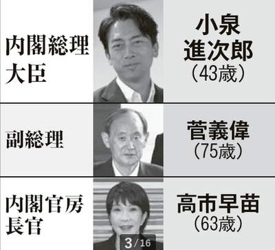 【速報】小泉進次郎ほぼ確が報じられる　進次郎内閣の「予想閣僚簿」はこちら