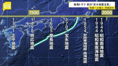 【速報】気象庁、南海トラフ地震評価検討会「1週間以内に南海トラフ巨大地震が発生する確率は○○%、これは極めて高い確率」