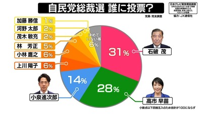 【ブロック確定】次期首相で古い政治をぶっ壊すとまで言われた河野太郎がここまで落ちぶれた理由www