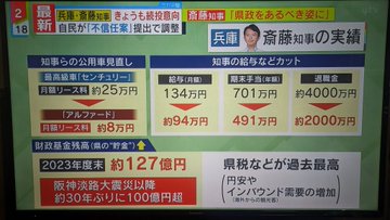 【画像】マスコミ各社、SNSで「#斎藤知事がんばれ」トレンド入りを見て一斉に知事の実績を報道開始で右往左往ｗｗｗ