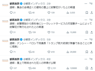 【速報】トランプ氏を銃撃した容疑者含む、2名死亡　屋上から犯行か　銃撃開始から数秒後にSP対狙撃チームが無力化