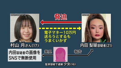 【旭川高校生殺人】内田梨瑚が犯行の様子を動画で撮影していたと発覚→ついに動画内容も判明！　被害者の母親「犯人には極刑を望みます」