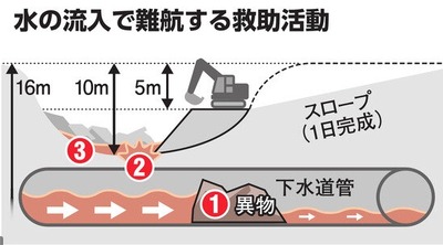 【道路陥没事故】トラック運転席を下水道管内で発見　男性運転手の安否は不明