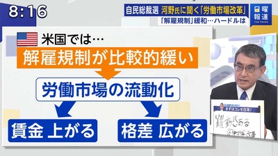 河野太郎「私が総理になったら解雇規制を緩和してアメリカのように雇用の流動化を目指す」強化版・竹中平蔵ｗｗｗｗ