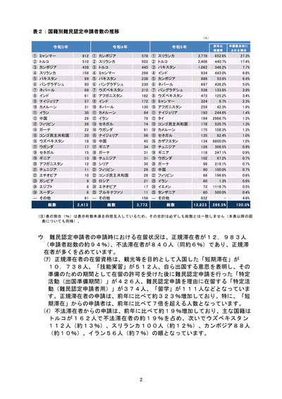 【さよなら～ｗ】改正入管法、6月開始発表「送還逃れの難民申請を阻止して送還可能に」本国での迫害を懸念と立憲民主党などが反対