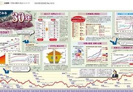 【正論】割とマジで1990年代の政治がちゃんとしてたら失われた30年は無かっただろ